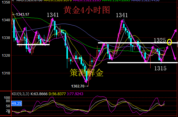 策測解金:3.13黃金攜CPI月率突襲市場,V型反彈勢態看多?附策略 策測解金:3.13黃金攜CPI月率突襲市場,V型反彈勢態看多?附策略