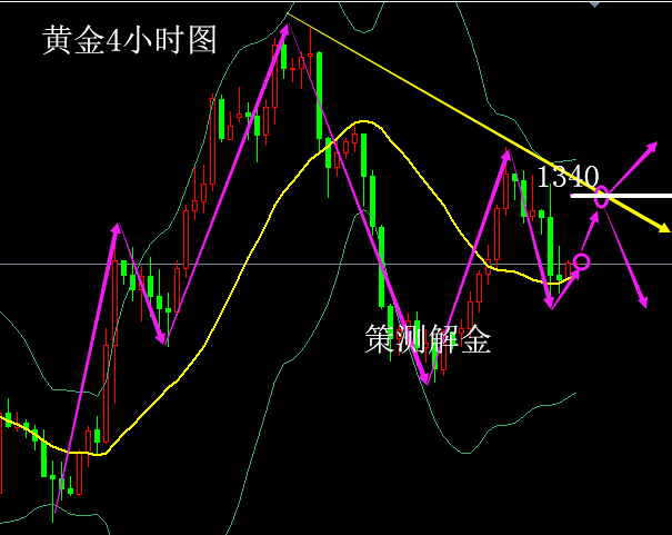 策測解金：4.4黃金ADP攜手原油EIA橫掃市場，賺美金再創(chuàng)新高