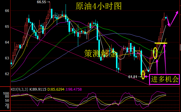 策測解金：4.11原油暴漲逾3美金盤中大賺，API拋冷水止漲附空解套