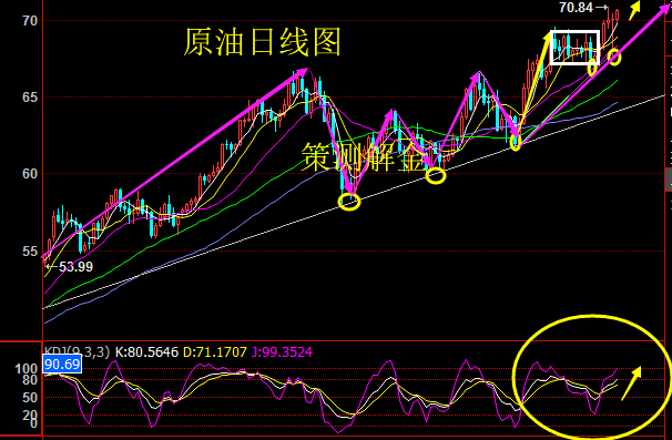 策測解金：5.9PPI月率與EIA碰撞，黃金和原油能擦出怎樣的火花