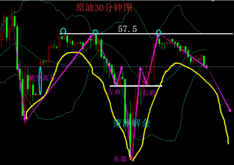 11.20美元平淡黃金多頭走，原油M型先看回撤
