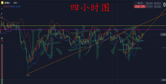陳靳澤10.8黃金三角震蕩已經(jīng)走投無路，黃金周初必定有所突破！