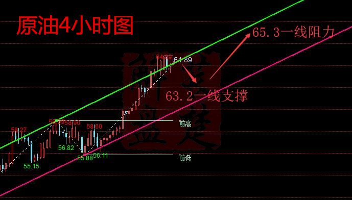 萇楚解盤：1.18期待上帝之手推黃金一把