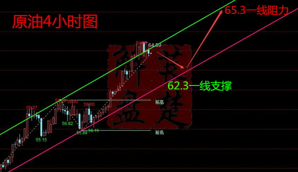 萇楚解盤(pán)：1.19千金散盡還復(fù)來(lái)