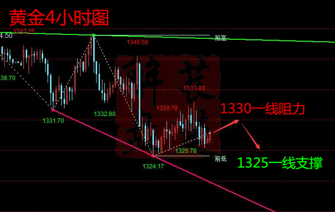 萇楚解盤(pán)：1.19千金散盡還復(fù)來(lái)