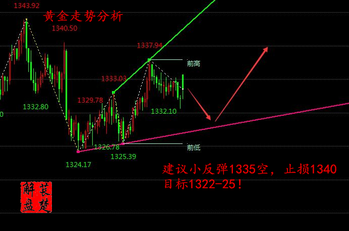 萇楚解盤(pán)：1.22美政府停擺黃金遭受影響