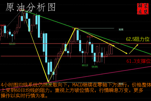 萇楚解盤：3.20黃金走勢(shì)詭異加息前高空為主