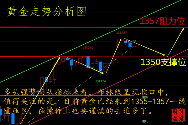 萇楚解盤：3.27黃金上升大勢已經形成未來是否會被當頭棒喝