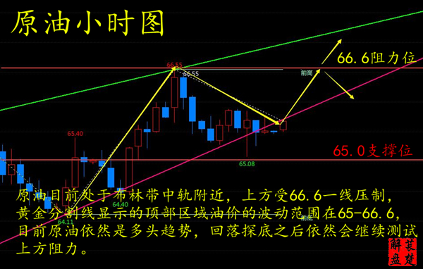 萇楚解盤：3.27暴拉過后黃金市場放緩腳步后市如何操作