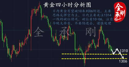 全承剛：3.8晚間大非農襲擊金價市場