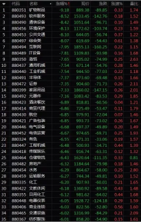 劉棕銘：千股跌停全球恐慌情緒蔓延，黃金或迎最佳反攻時(shí)機(jī)？