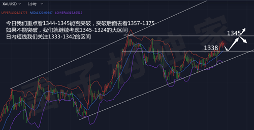  雷子構：1.25早評，黃金再迎利好消息，日內黃金操作建議