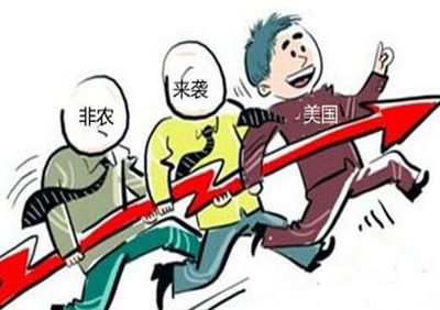  雷子構：2.1ADP預測非農數據？日內黃金操作分析策略