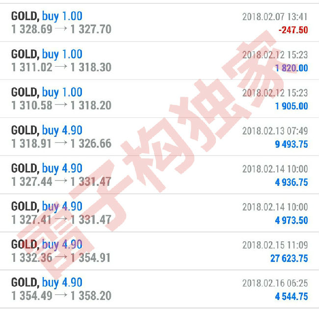 雷子構(gòu)：2.20美債巨量供應(yīng)洶涌來襲，黃金后市如何操作？