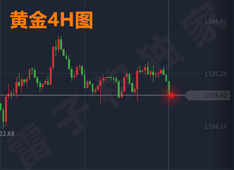 雷子構(gòu)：3.16黃金持續(xù)破底，如何鎖倉操作