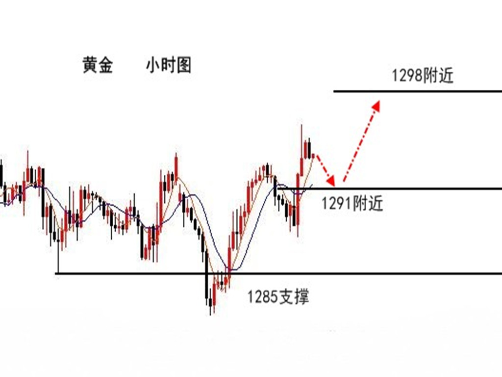  雷子構：5.23黃金有望觸底上漲，今日多空操作建議