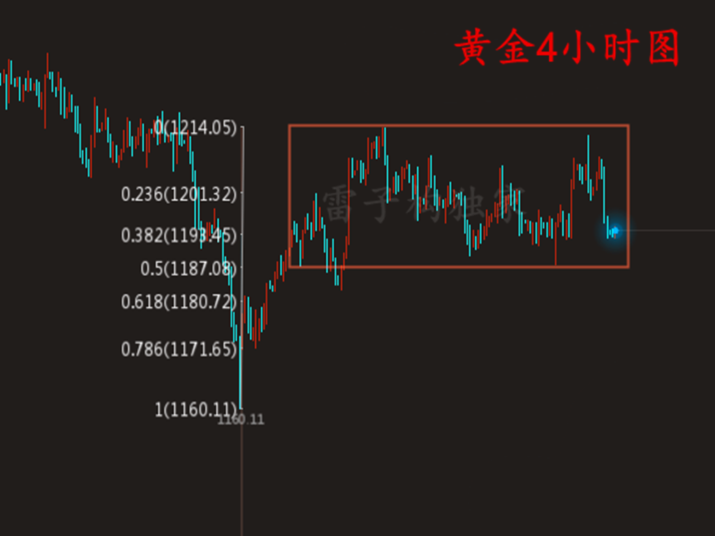 黃金行情分析 黃金行情分析