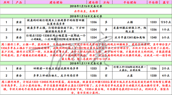 肖亦寒：1.22美國地緣風險重燃情緒上升，周一黃金是否延續上漲？