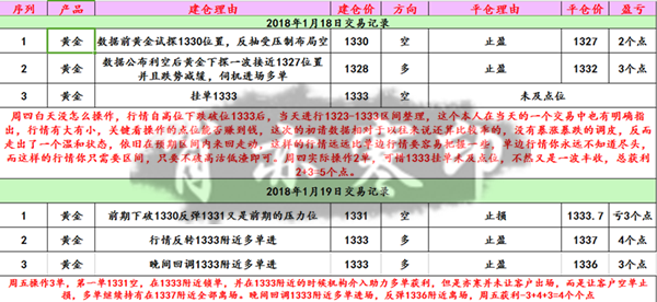 肖亦寒：1.22美國地緣風險重燃情緒上升，周一黃金是否延續上漲？