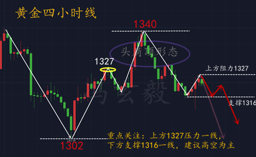 3.12黃金能否夢回千三？日內黃金走勢分析及策略