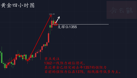 佘云鶴：1.25早評黃金多頭強勁刷新高，日內內否繼續突破