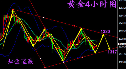 知金道贏：3.12晚評多空暫缺方向黃金短期震蕩，晚間走勢解析