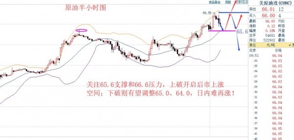 孔金國：3.26黃金行情調整后繼續沖高，原油走勢關鍵看66.6