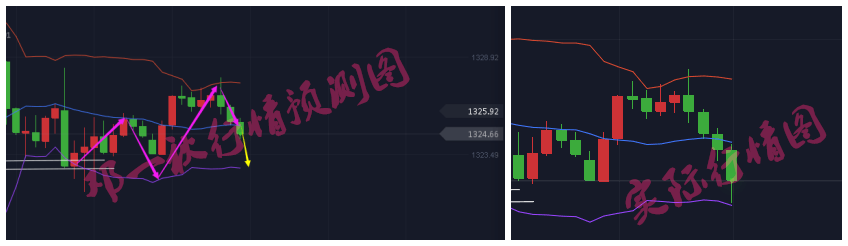 鄧一秋：3.15從規(guī)律上看趨勢，黃金今日先跌后漲坐等加息！