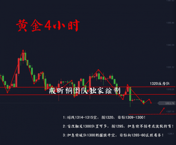 殷昕桐：3.19黃金做空的點位在哪里？加息步步逼近黃金何去何從