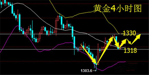 呂順歸：美元走強(qiáng)避險(xiǎn)降溫 黃金25關(guān)口多空界點(diǎn)