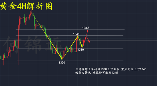 何錦遠：2.27黃金回調就是做多機會 年前一月百萬記錄敬請查閱！