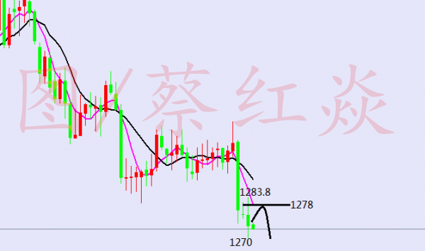 蔡紅焱6.20：昨完美預(yù)測，1282空單精準掃掉1273止盈，一步到位