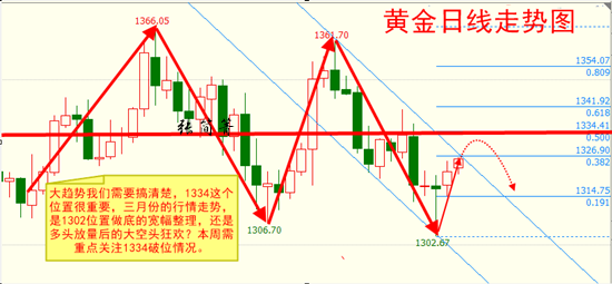 張簡箐：黃金V型反轉1334關鍵抉擇，非農鏖戰多空誰主沉浮？