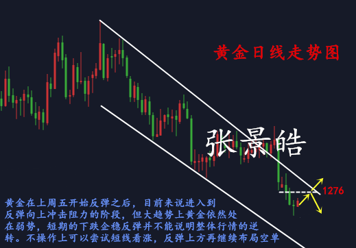 張景皓：全球貿易爭端，黃金為何不漲？6.25日內行情走勢分析策略
