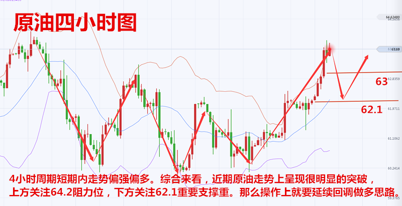 龔關銘：3.21美元多頭期待美聯(lián)儲再亮鷹爪，黃金原油最新走勢分析附解套！