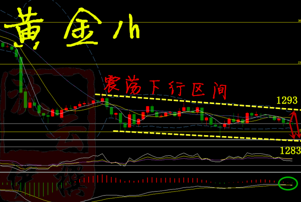 沈云伊：5.18黃金多單今天必須解！周五沒有黑天鵝！