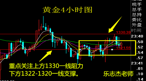 樂志杰：3.15黃金暴風(fēng)雨前的平靜，原油61.5空