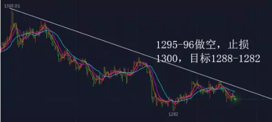 常峰論金：6.5黃金千三受阻再陷震蕩，日內(nèi)如何穩(wěn)健布局？