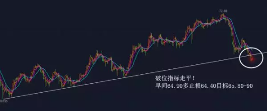 常峰論金：6.5黃金千三受阻再陷震蕩，日內(nèi)如何穩(wěn)健布局？