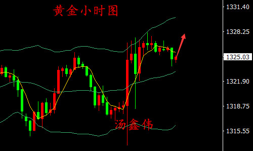 湯鑫偉：3.14黃金繼續(xù)震蕩，短期仍然在選擇大方向
