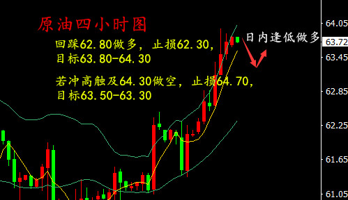 湯鑫偉：3.21午評黃金弱勢震蕩回落，原油日內(nèi)策略回撤做多