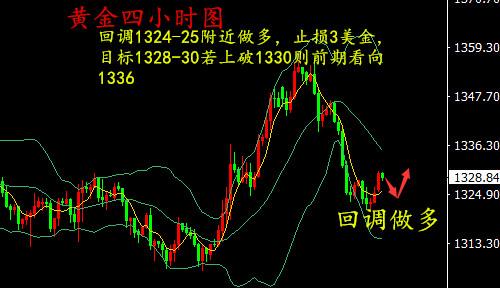 湯鑫偉:4.2國際風險依然存在，黃金周初看1330得失出方向