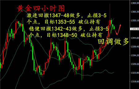 湯鑫偉：4.12午評黃金沖高回落整理，日內回撤都需低多