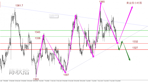陳秋拾:4.23黃金回落疑抄底,原油今日操作策略 陳秋拾:4.23黃金回落疑抄底,原油今日操作策略