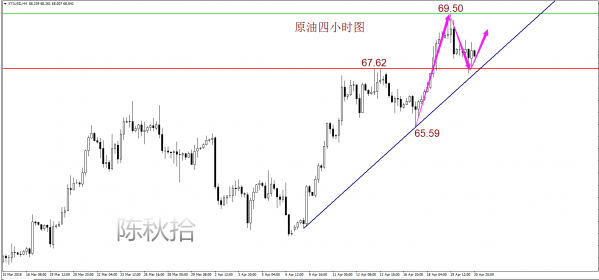 陳秋拾:4.23黃金回落疑抄底,原油今日操作策略 陳秋拾:4.23黃金回落疑抄底,原油今日操作策略