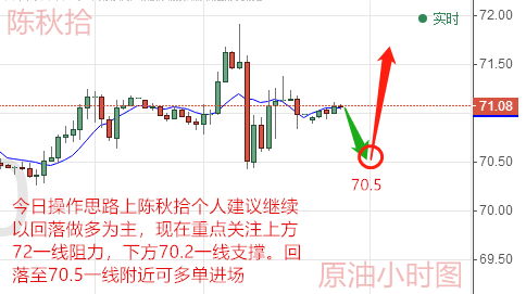 黃金行情分析,黃金操作建議,今日黃金價格走勢圖,黃金投資,