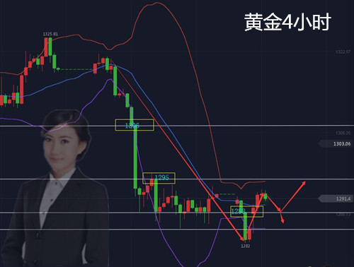  碧錦云：加息抄底開始？中長線布局還尚早，波段開始100萬跟！