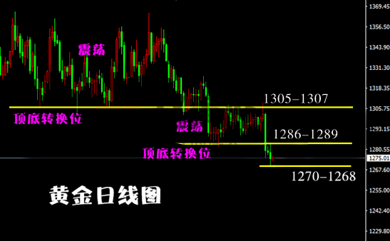 慕婭蘭：6.21黃金窄幅震蕩超短線精準(zhǔn)獲利，后市還會(huì)再跌30點(diǎn)？