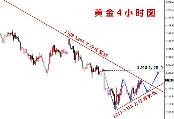 許嘉嫻：7.26黃金何以解憂，高拋低吸多空盡收！