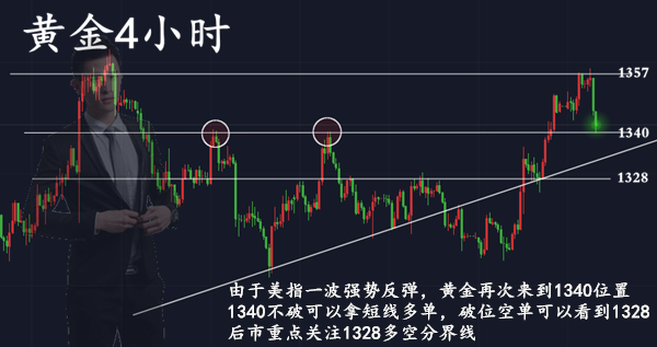 范亦風(fēng)：3.28黃金閃崩又被套？如何才能告別套單，完美止盈？